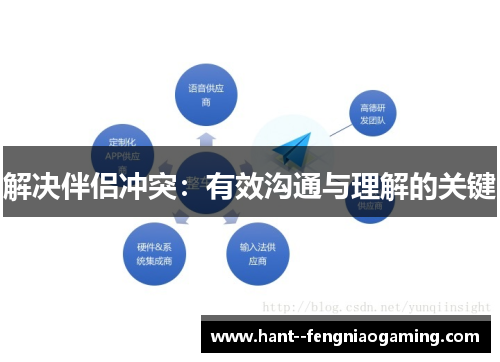 解决伴侣冲突：有效沟通与理解的关键