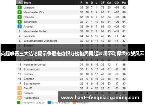 英超联赛三大结论揭示争冠走势积分榜格局再起波澜牵动保级欧战风云