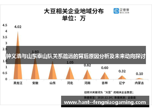 钟义浩与山东泰山队关系疏远的背后原因分析及未来动向探讨